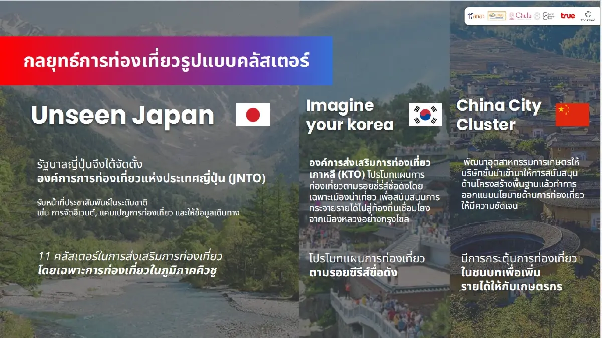 “โมบิลิตี้ ดาต้า” ดาต้านำทาง สัมผัส เสน่ห์อีสานใต้ แบบไม่ซ้ำใคร