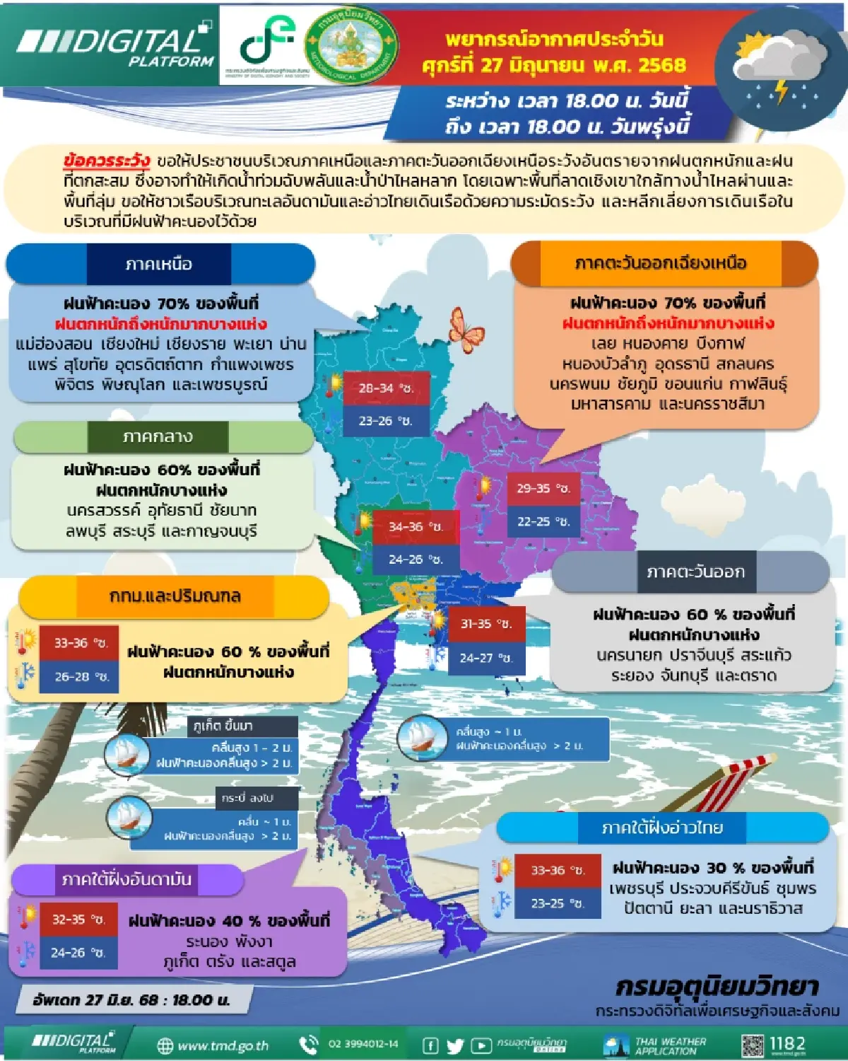 ฝนถล่มเหนือ-อีสาน เตือนน้ำหลาก ทะเลคลื่นแรง เรือเล็กงดออกฝั่ง