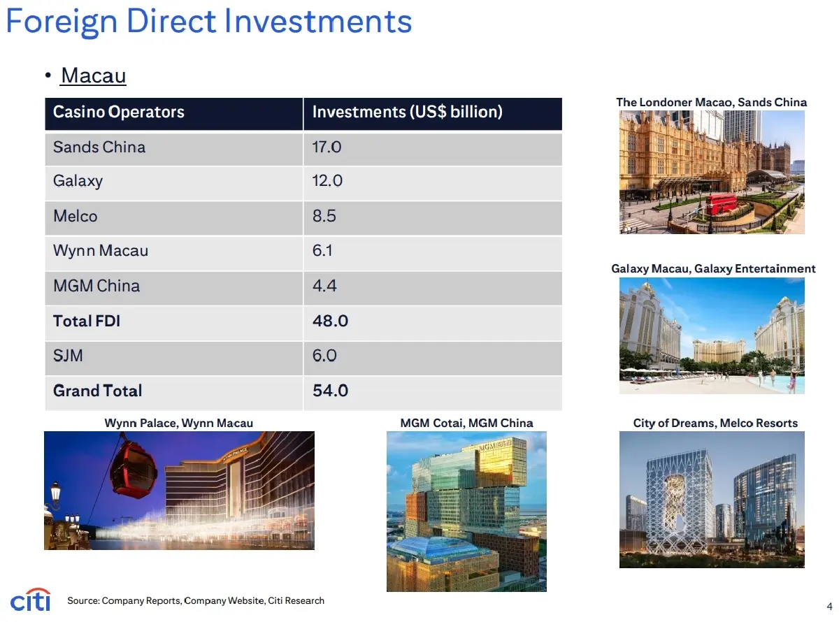 Citi Research เผยพลังของ Entertainment Complex โอกาสทองของไทย