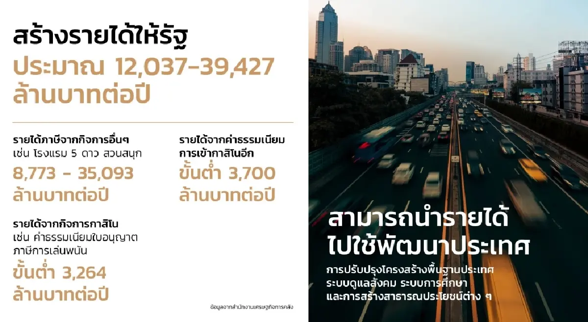 เปิดเหตุผลหลักรัฐบาลไทยเดินหน้า Thailand Entertainment Complex