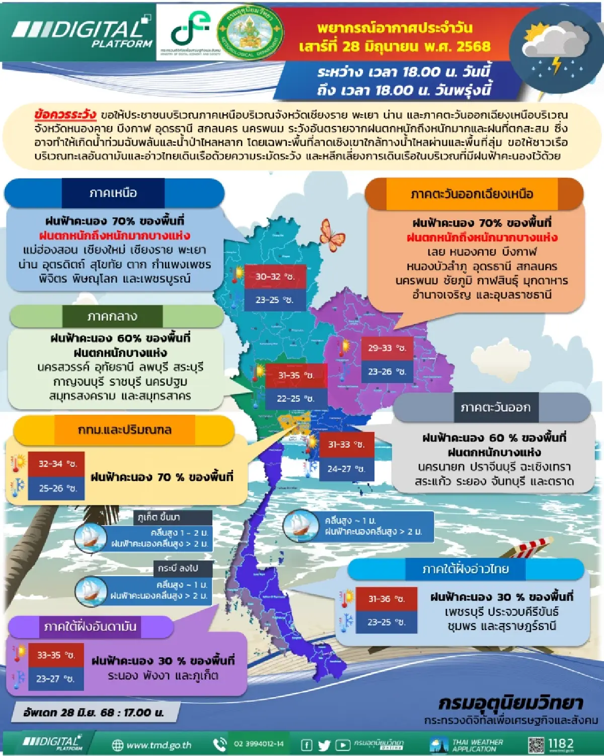 กรมอุตุนิยมวิทยา 