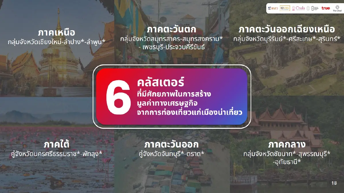 “โมบิลิตี้ ดาต้า” ดาต้านำทาง สัมผัส เสน่ห์อีสานใต้ แบบไม่ซ้ำใคร