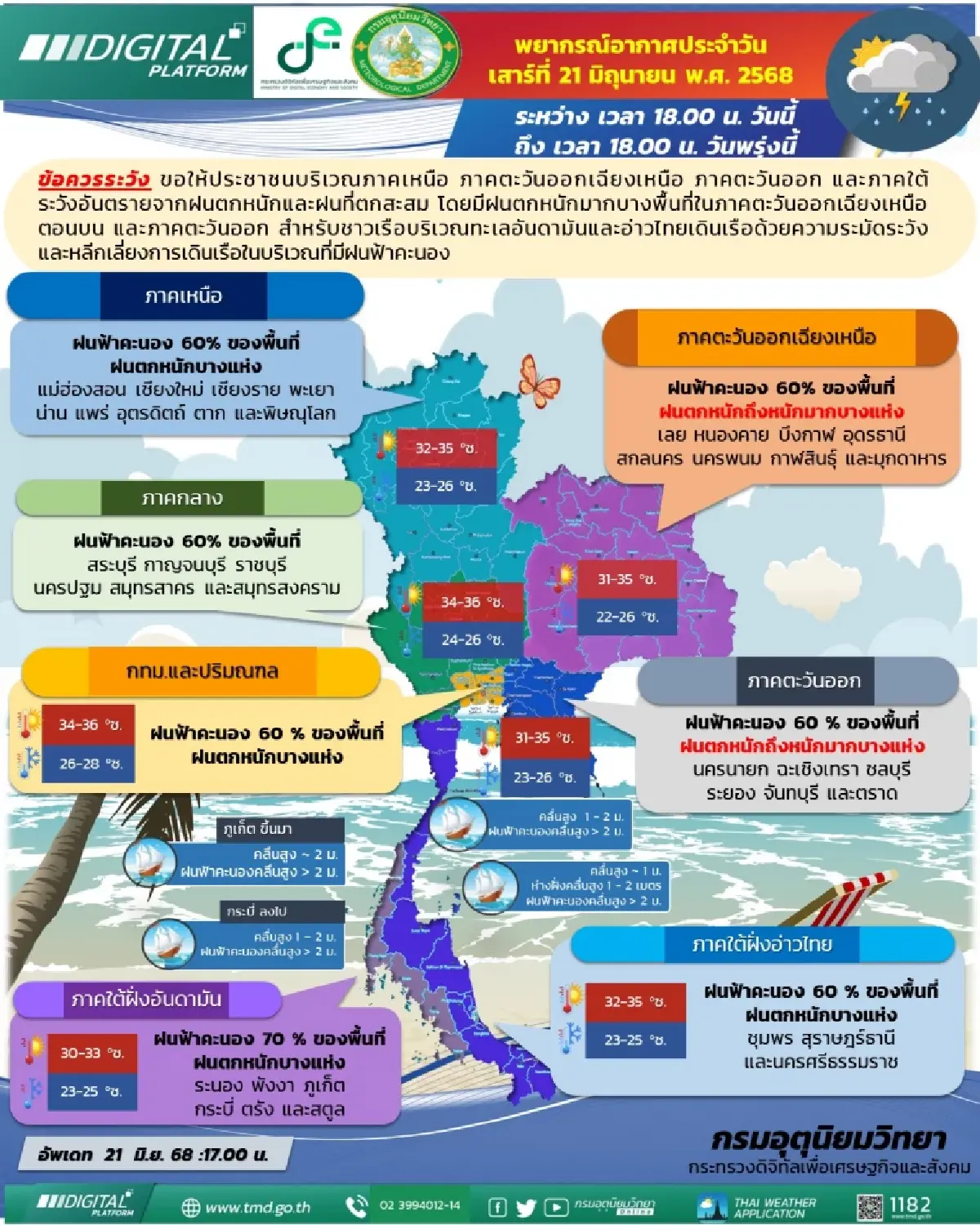 กรมอุตุนิยมวิทยา