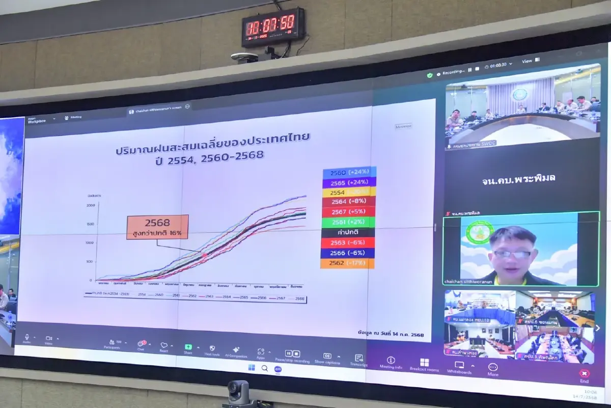 อุทกภัยคลี่คลาย ชป.ไม่วางใจจับตาฝน 24 ชม. พร้อมรับมือฝนระลอกใหม่
