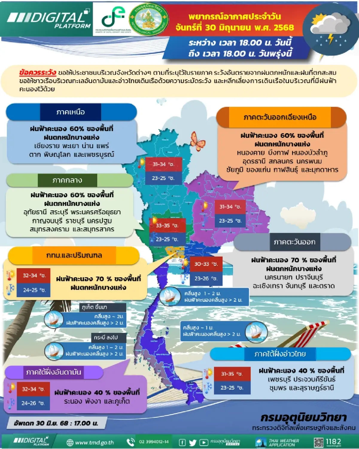 กรมอุตุนิยมวิทยา