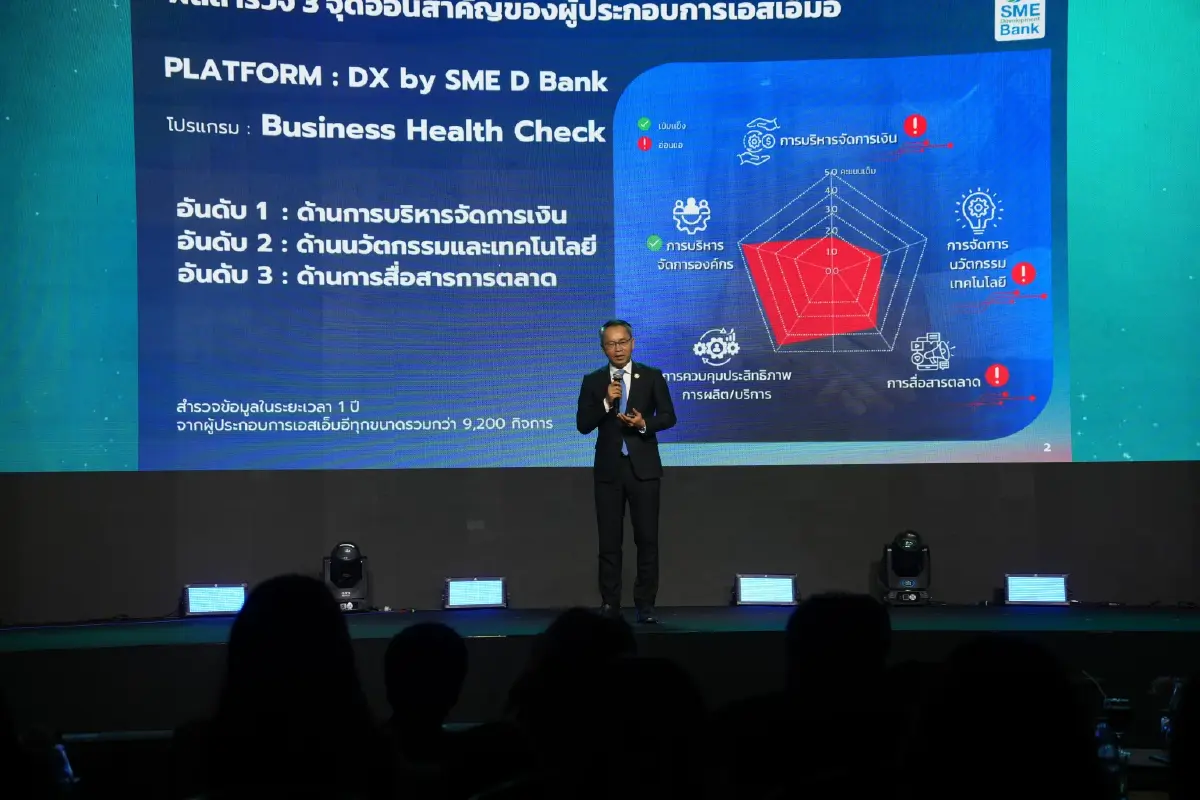 "SME D Bank" ปลุกพลัง SME ไทยสู้ศึกเศรษฐกิจ อัดสินเชื่อดอกเบี้ยต่ำ-อบรมขายออนไลน์ครบวงจร