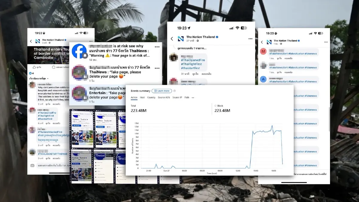 แถลงการณ์ IO กัมพูชาโจมตีทางไซเบอร์ "สื่อเครือเนชั่น" กว่า 200 ล้านครั้ง