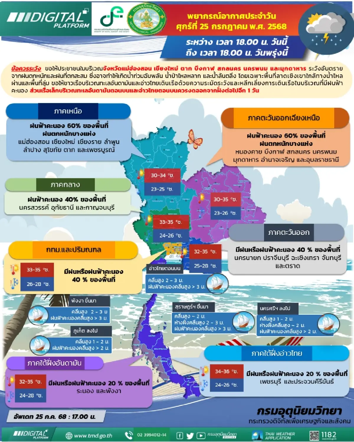 กรมอุตุนิยมวิทยา 