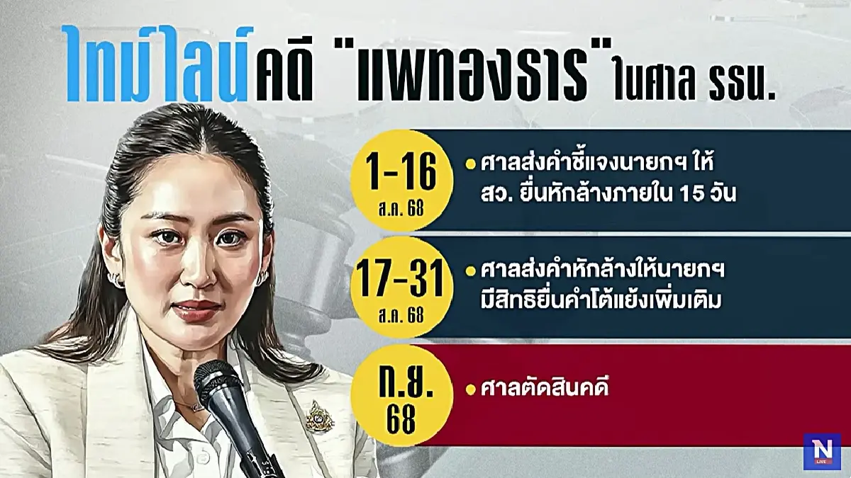 เดือนสิงหาคมเดือด! จับตา3 คดีร้อนรุมบีบขั้วอำนาจเพื่อไทย