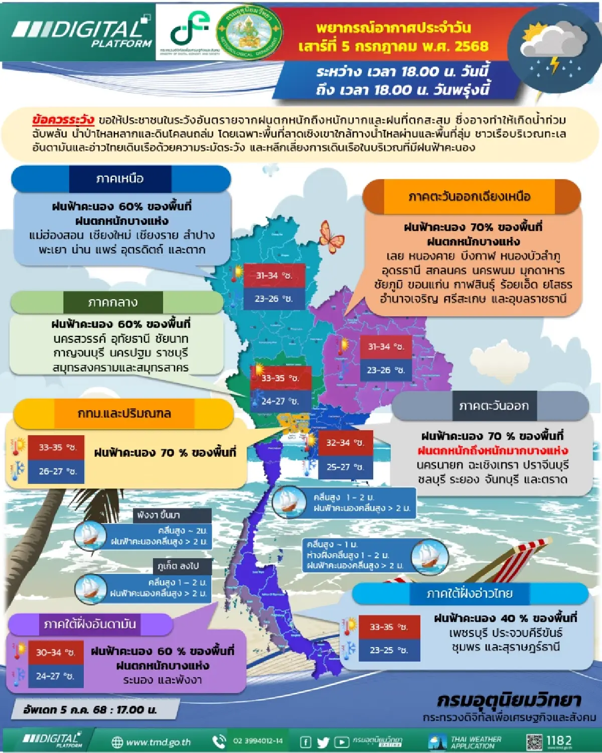 กรมอุตุนิยวิทยา