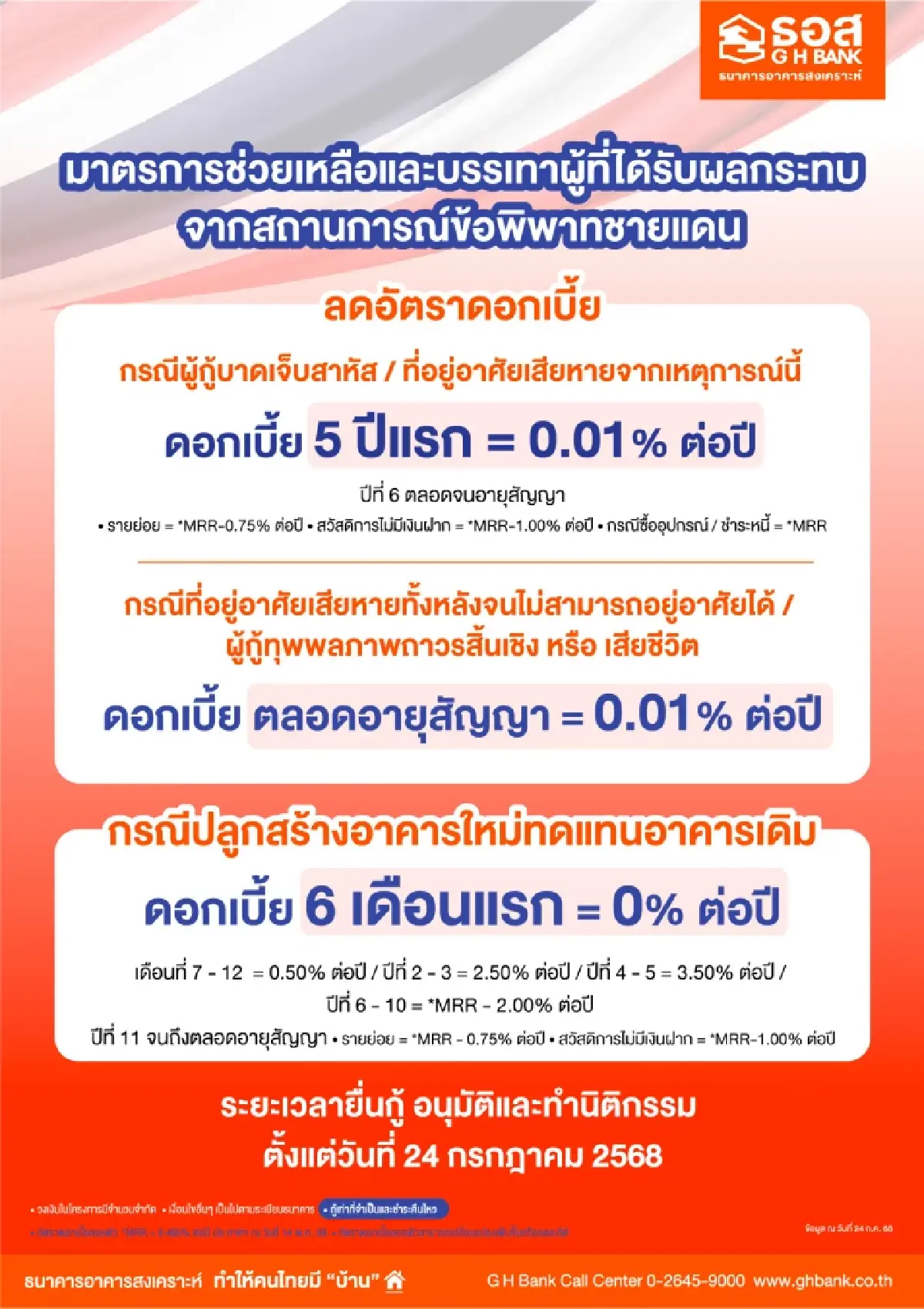 ธอส. ส่งมาตรการด่วน ลดดอกเบี้ย‑พักหนี้ ช่วยลูกหนี้ชายแดนไทย‑กัมพูชา