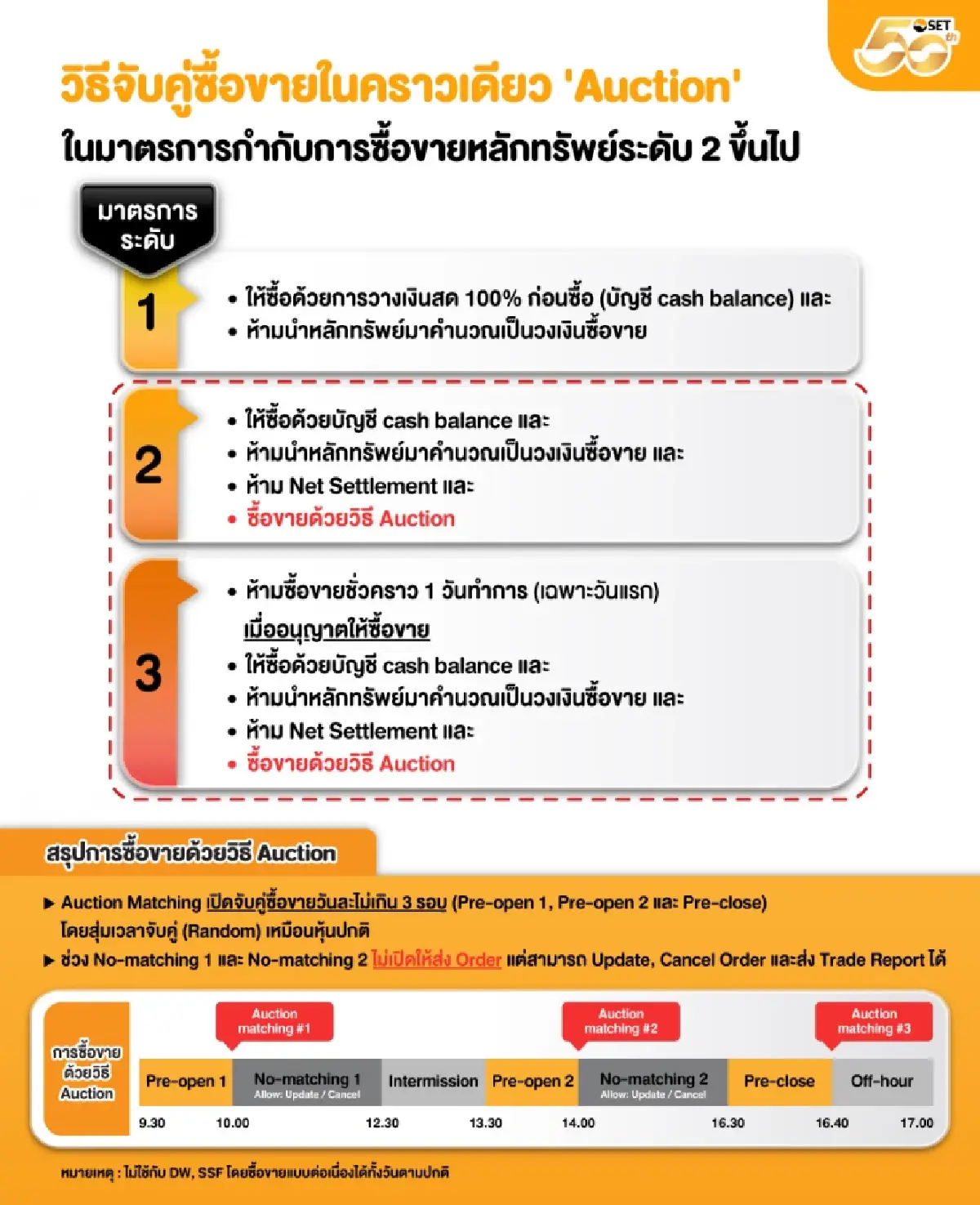 เดือด! ตลท. คุมเข้ม "DV8" ระดับ 2 ห้าม Net Settlement - ซื้อขายผ่าน Auction
