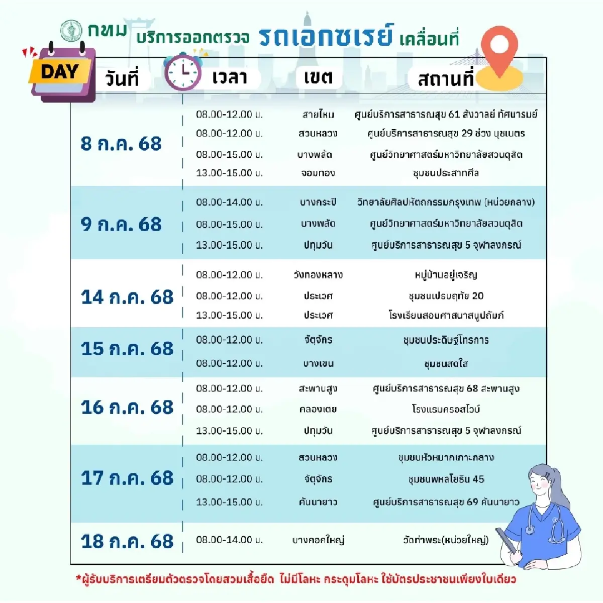 เช็ค 15 จุดทั่ว กทม. ตรวจสุขภาพฟรีทุกสิทธิ ใช้บัตรปชช.ใบเดียว!