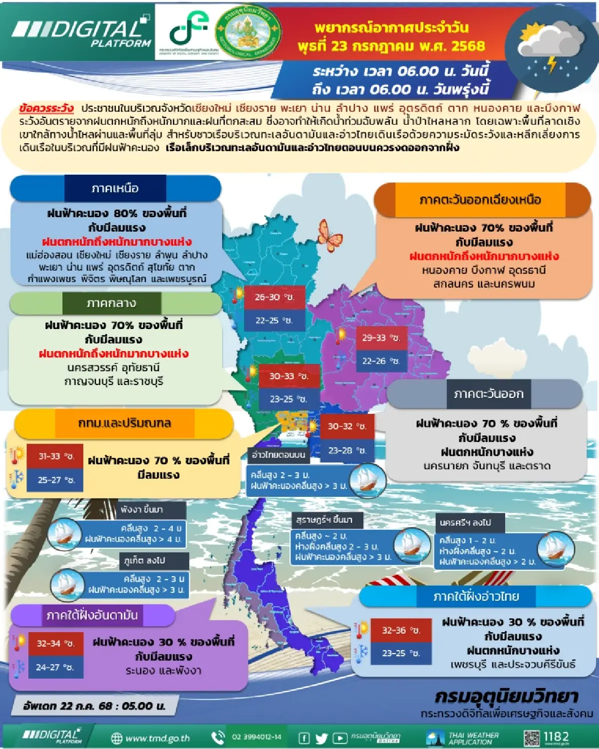 กรมอุตุนิยมวิทยา