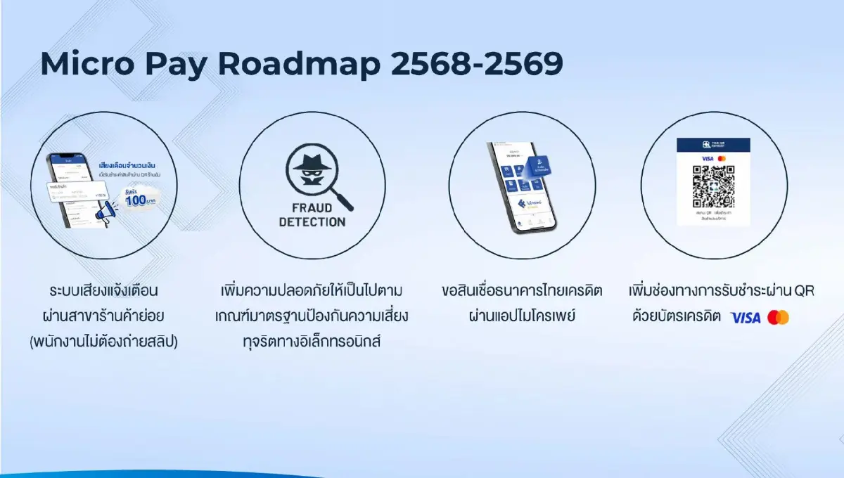 Micro Pay e-Wallet โฉมใหม่ หนุนพ่อค้าแม่ค้า จัดการรายรับ-จ่าย เข้าถึงทุน