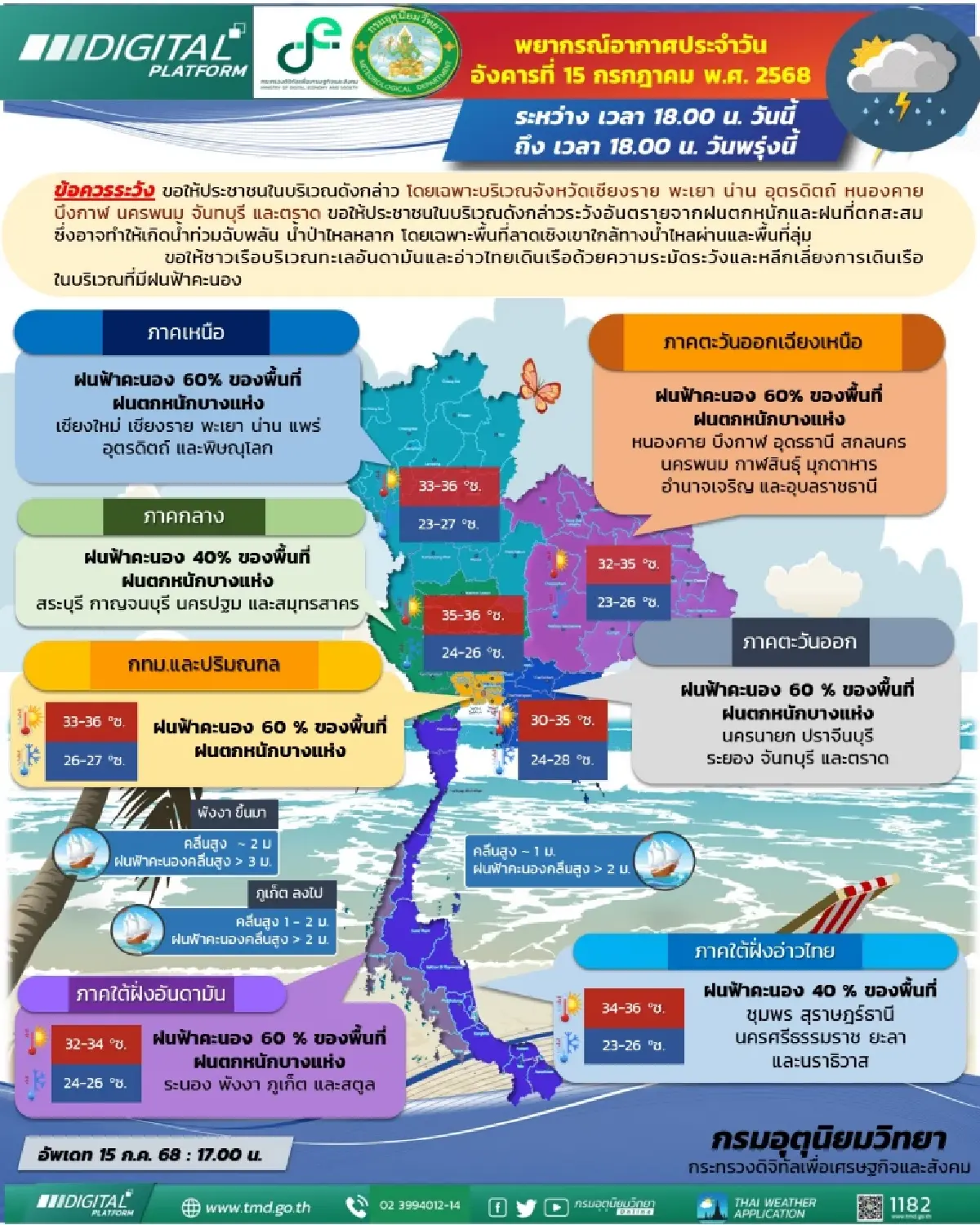 กรมอุตุนิยมวิทยา