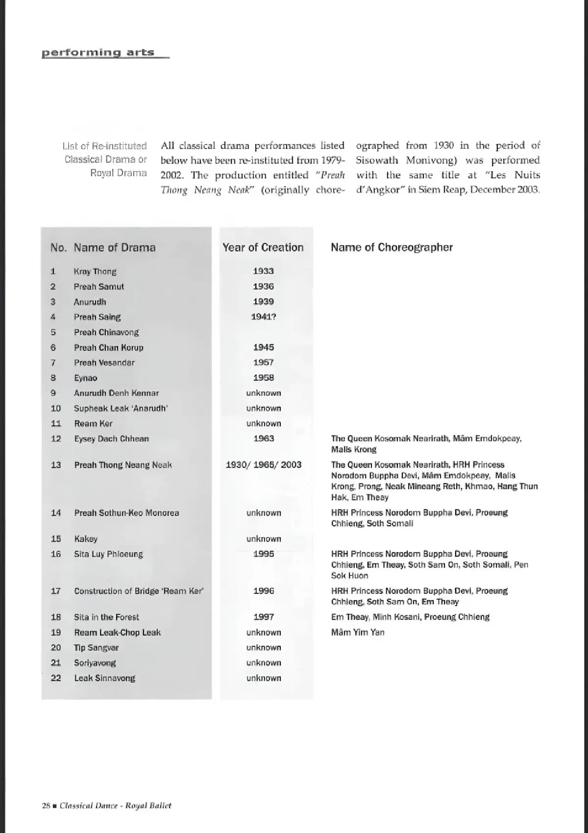 วธ. ยัน "กัมพูชาขึ้นทะเบียน 22 วรรณกรรมไทย" ไม่เป็นความจริง