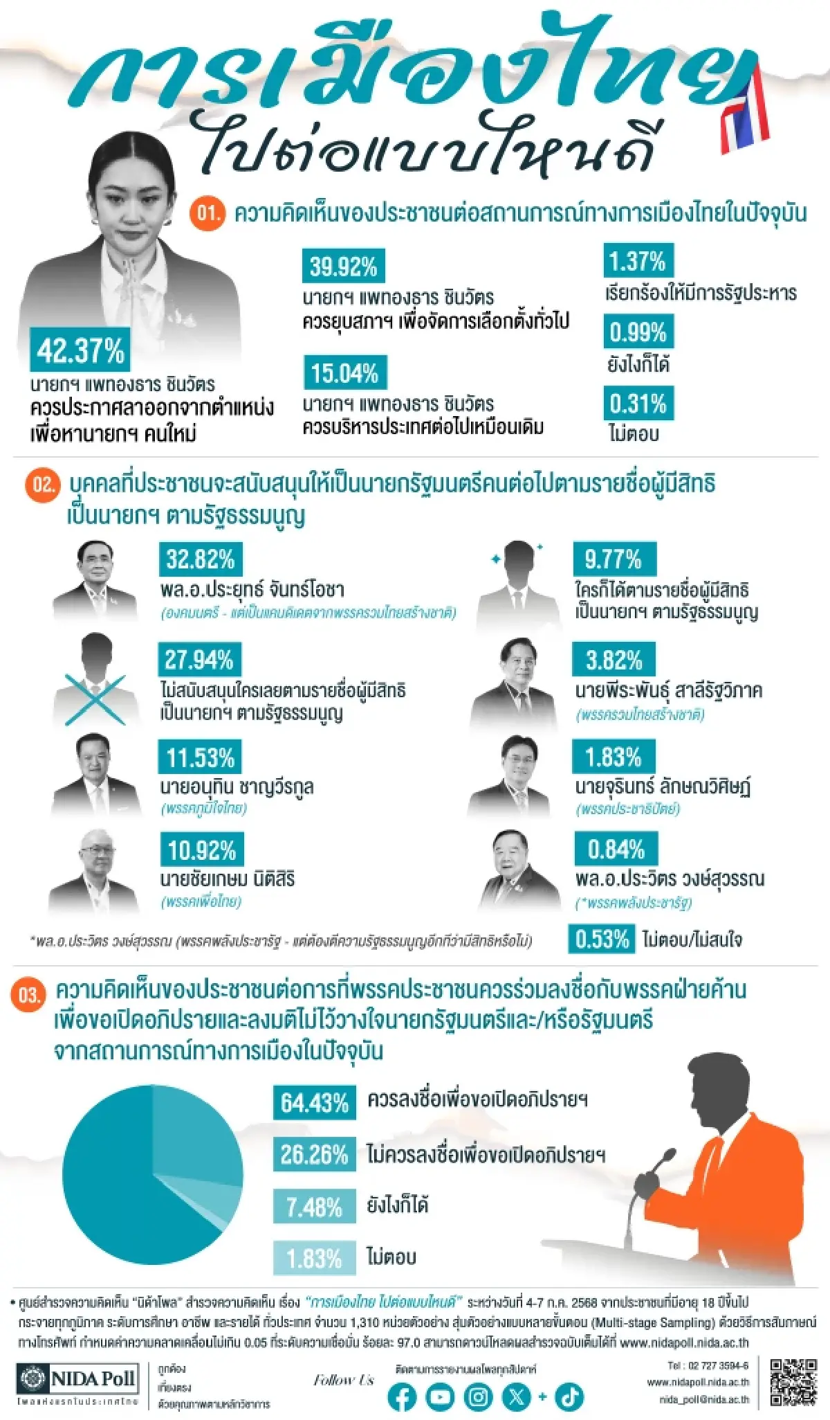 นิด้าโพล