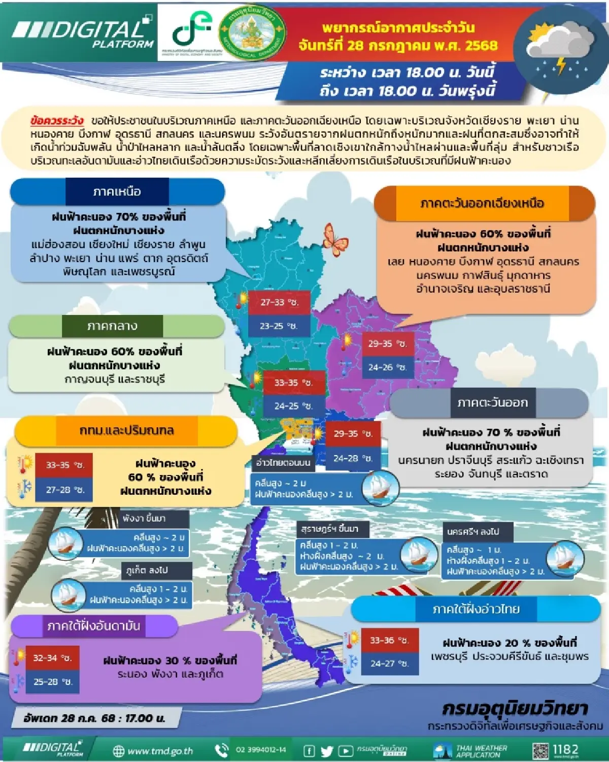 กรมอุตุนิยมวิทยา