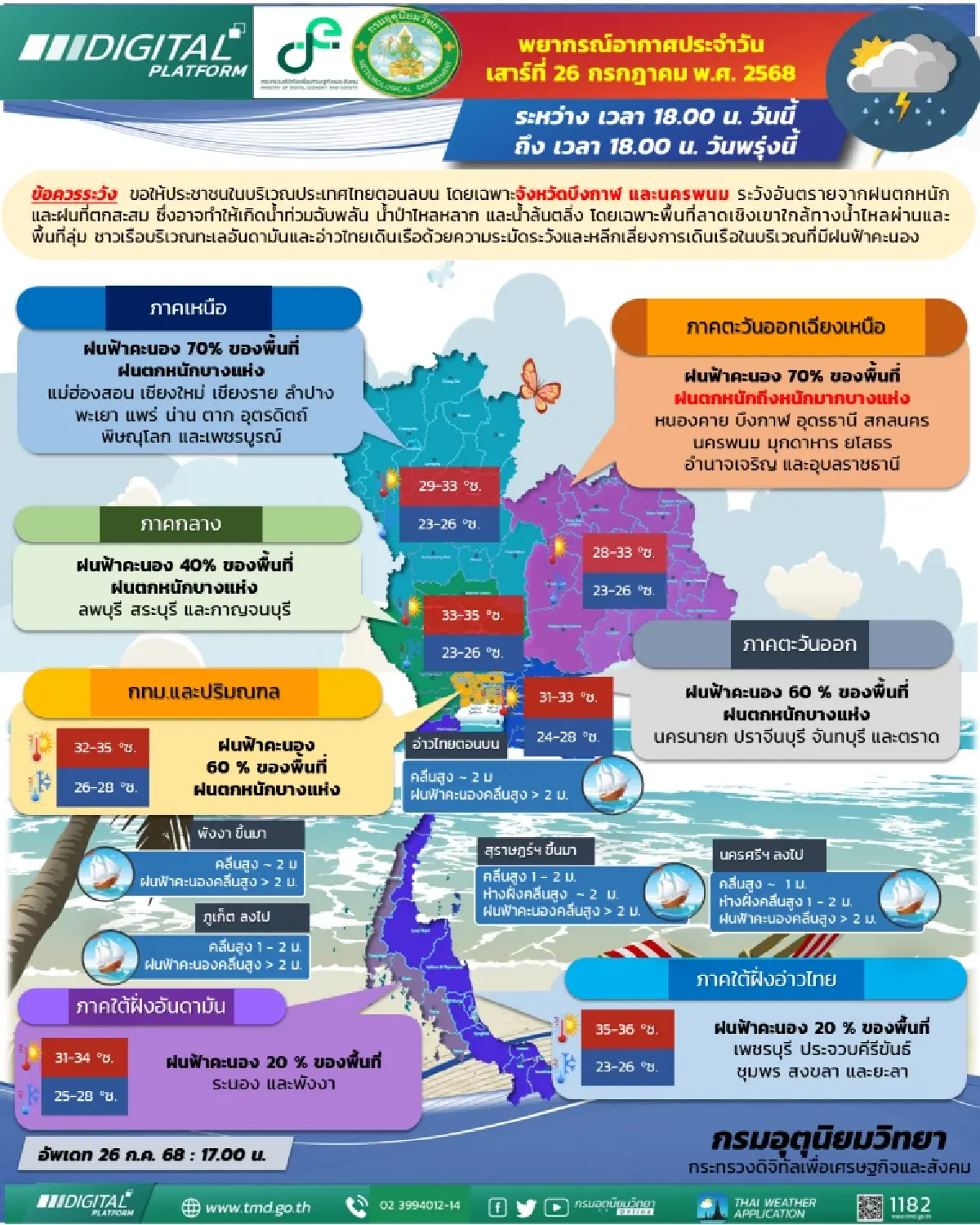 กรมอุตุนิยมวิทยา