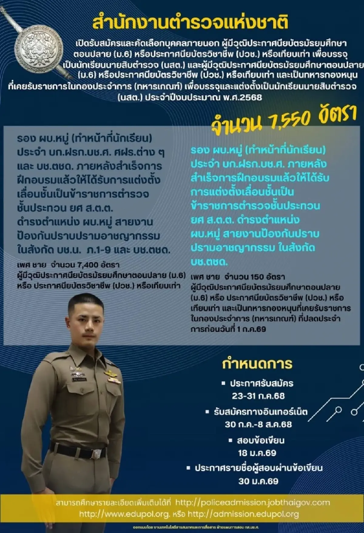 เปิดรับสมัครตำรวจ 7,705 อัตรา วุฒิ ม.ปลาย-ปวช. ทหารเกณฑ์มีโควตาพิเศษ