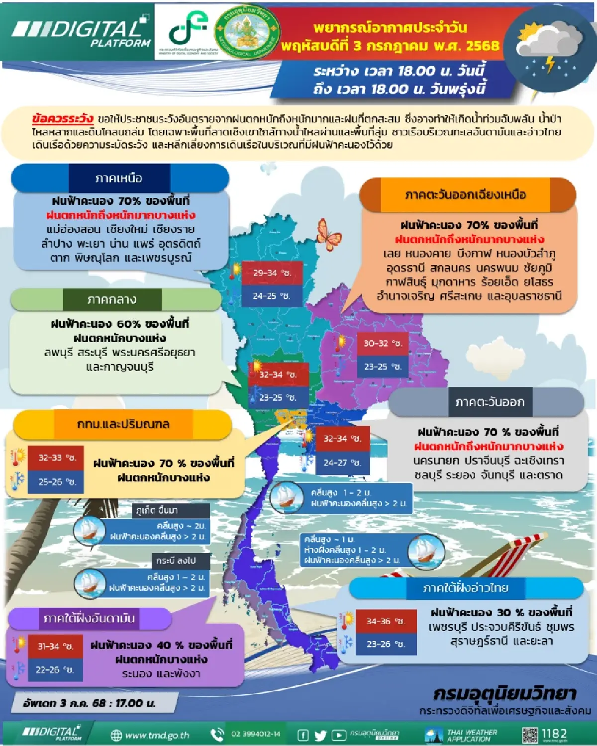 กรมอุตุนิยมวิทยา 