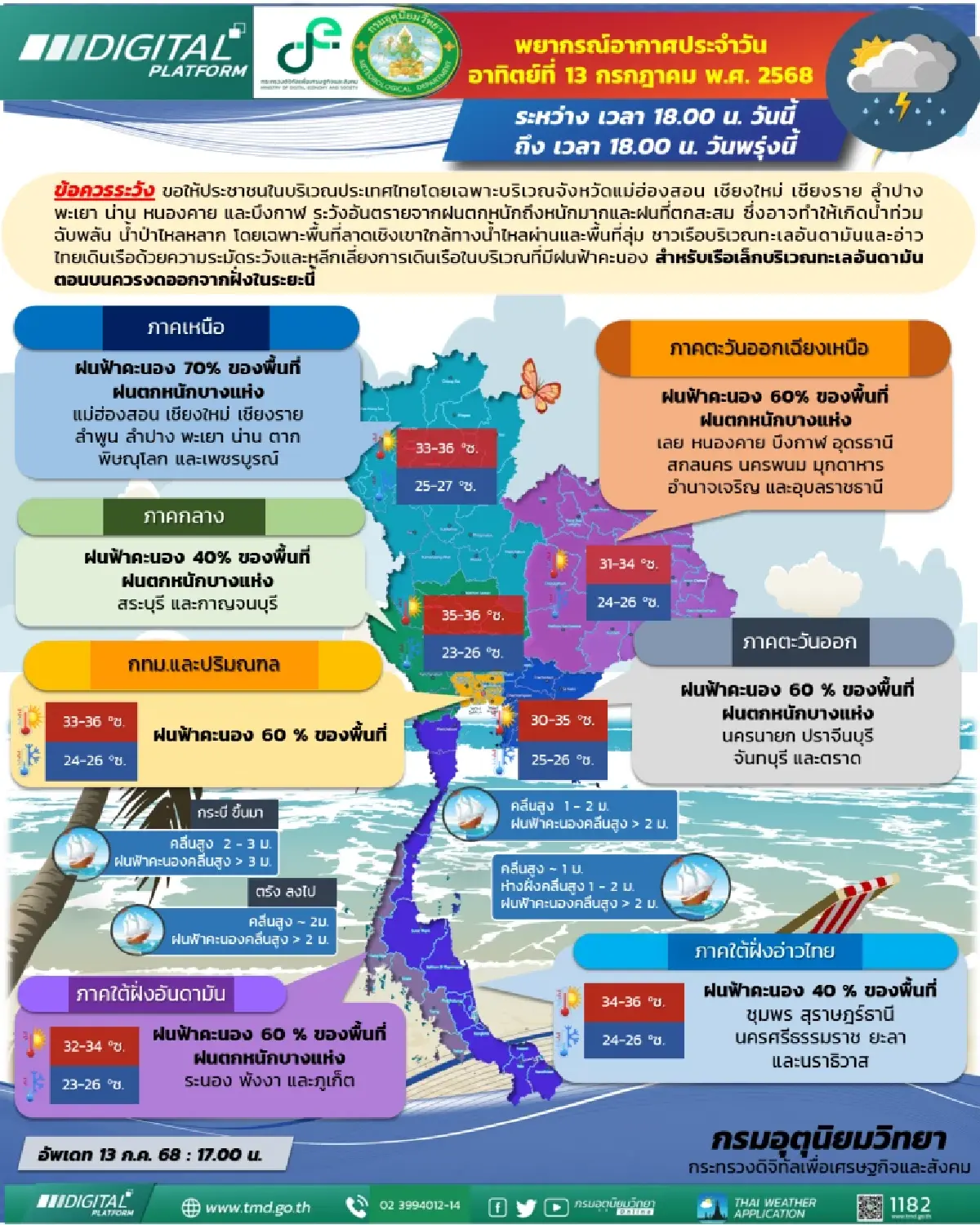 กรมอุตุเตือนภาคเหนือยังฉ่ำ ฝนร้อยละ 70 ของพื้นที่ เสี่ยงน้ำท่วม