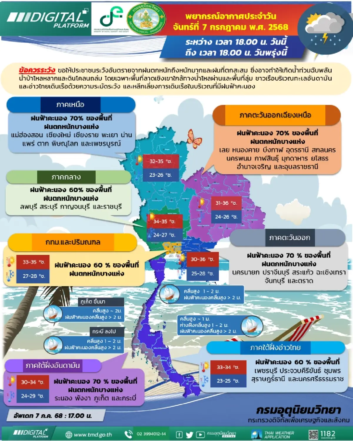 กรมอุตุนิยมวิทยา