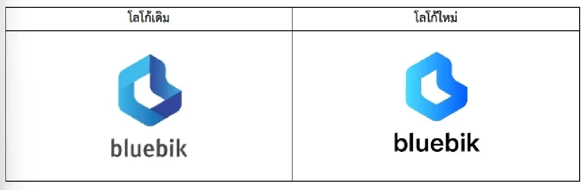 BBIK ย้ายเทรด SET วันนี้วันแรก ลุยยกระดับบริการ-สร้างการเติบโต