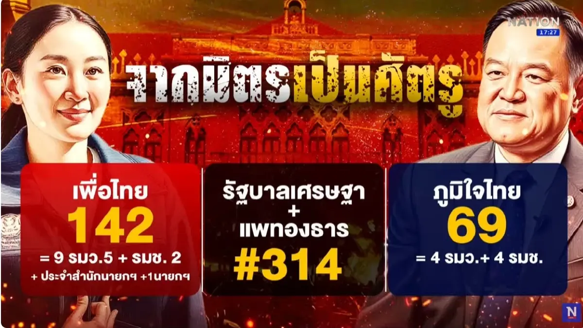 "แพทองธาร" บนทางสองแพร่ง ลาออก -ยุบสภา เดิมพันอนาคตประเทศไทย