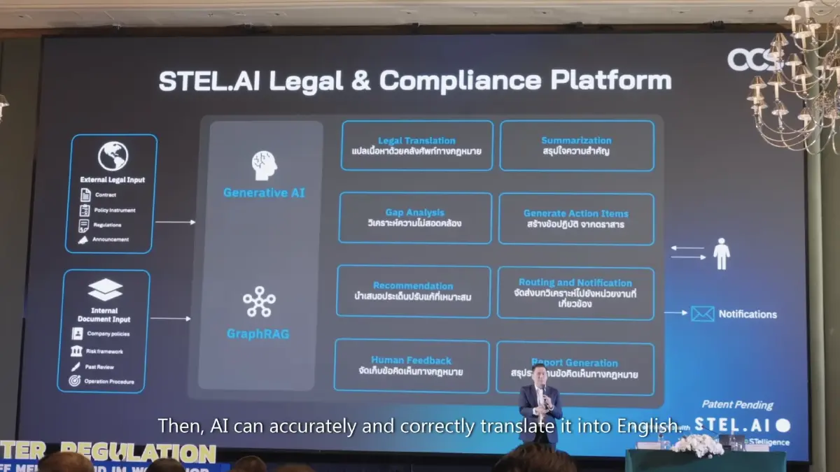 "TH2OECD" AI อัจฉริยะ สคก. เปรียบเทียบกฎหมาย 7 หมื่นฉบับในพริบตา