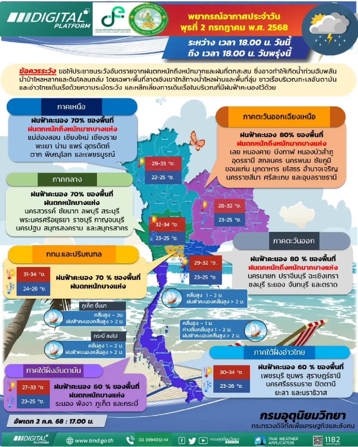 กรมอุตุนิยมวิทยา