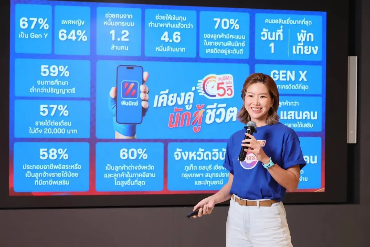 ฟินนิกซ์ครบรอบ 5 ปี ปฏิวัติวงการเงินด่วน อนุมัติไวสุดใน 5 วิ