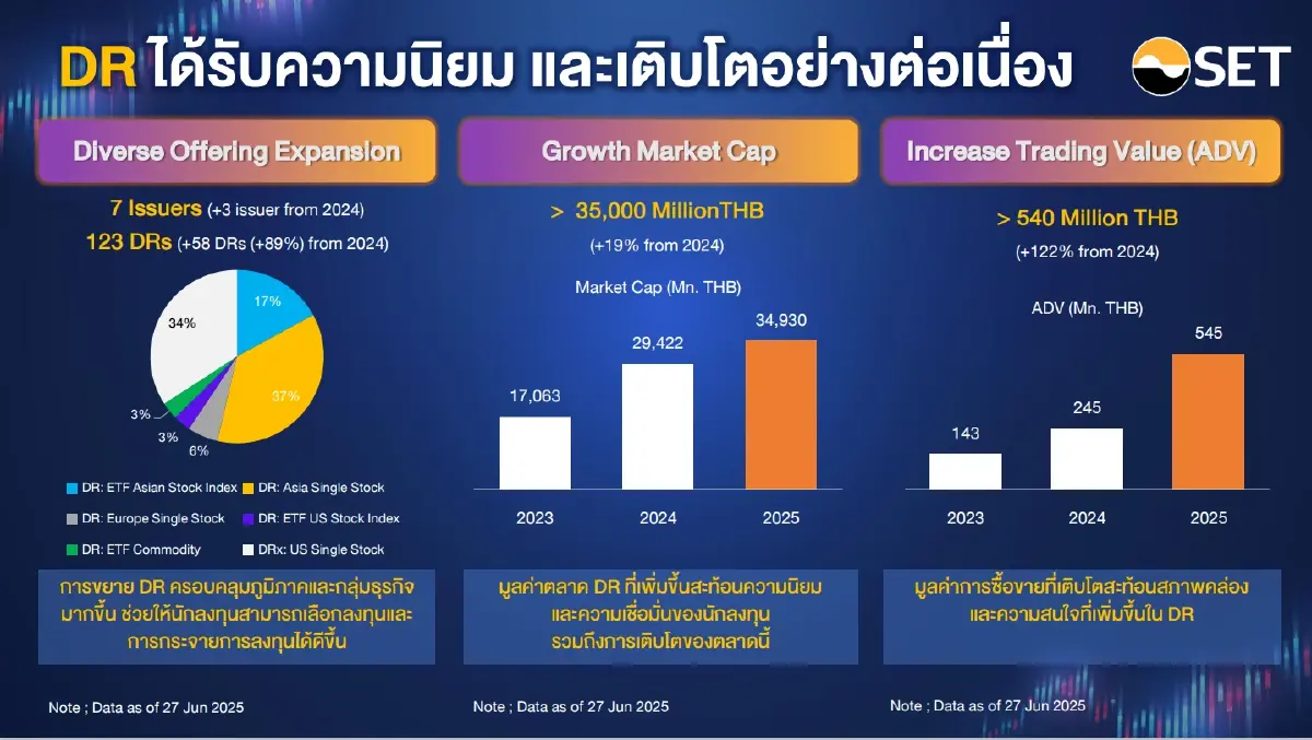 ผ่าเกม "ตลาดหุ้นไทย" แข่งยังไงให้ชนะในสมรภูมิตลาดอาเซียน