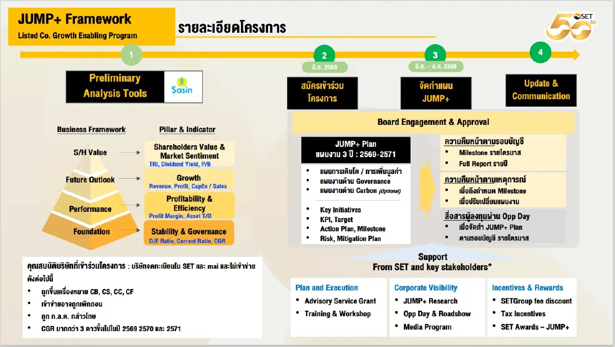 ผ่าเกม "ตลาดหุ้นไทย" แข่งยังไงให้ชนะในสมรภูมิตลาดอาเซียน