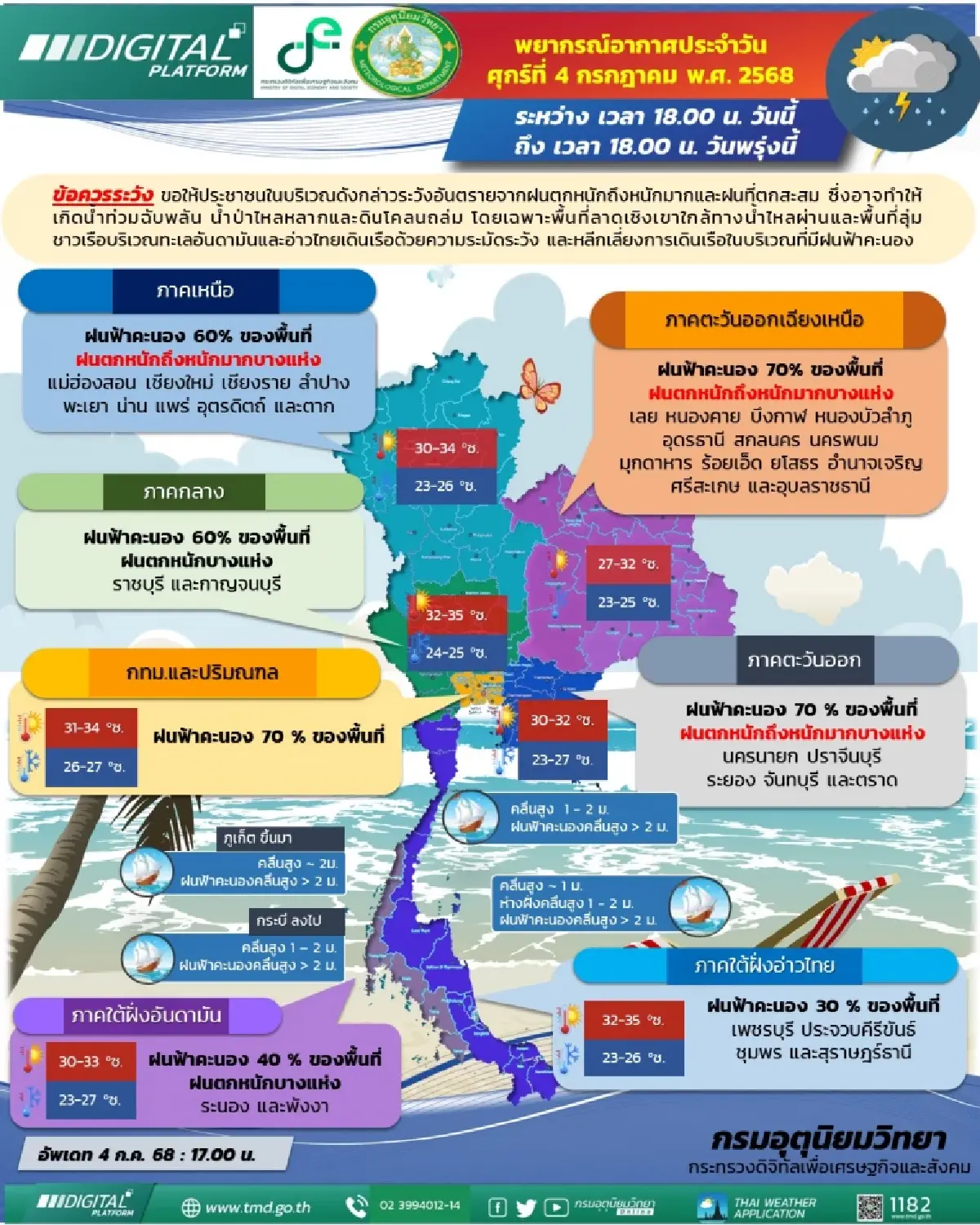 กรมอุตุฯเตือนเหนือ-อีสาน-ตะวันออก ฝนตกหนัก เสี่ยงน้ำท่วม