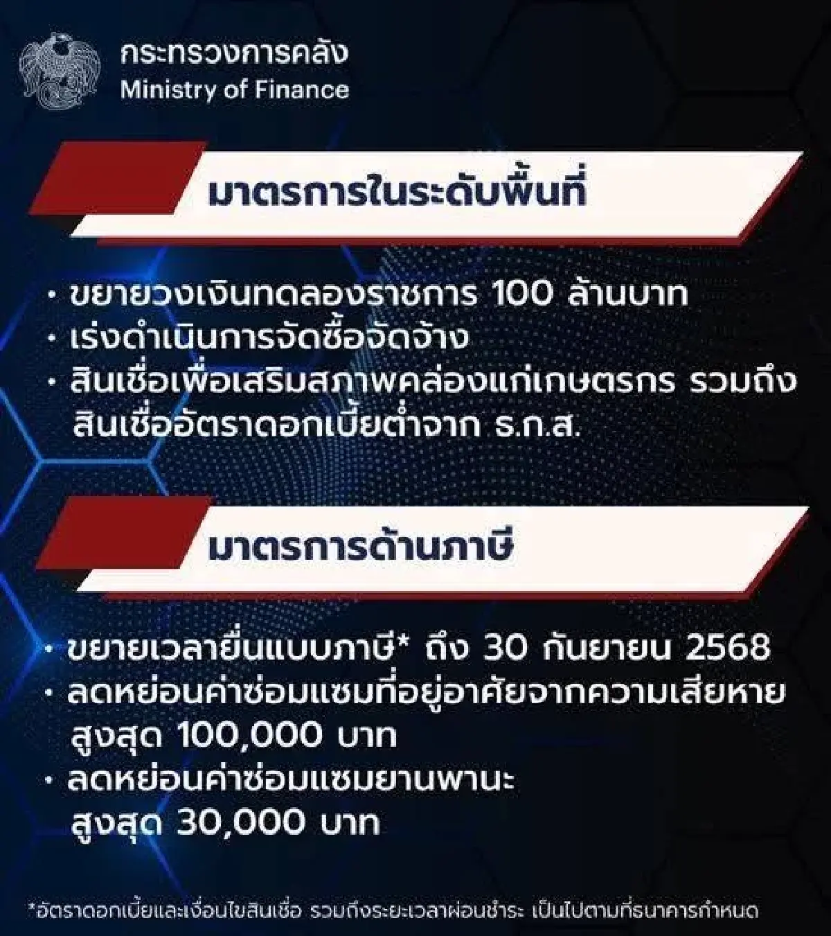 คลัง เผยเหตุปะทะชายแดนไทย-กัมพูชา ทุบเศรษฐกิจเสียหายกว่าหมื่นล้าน
