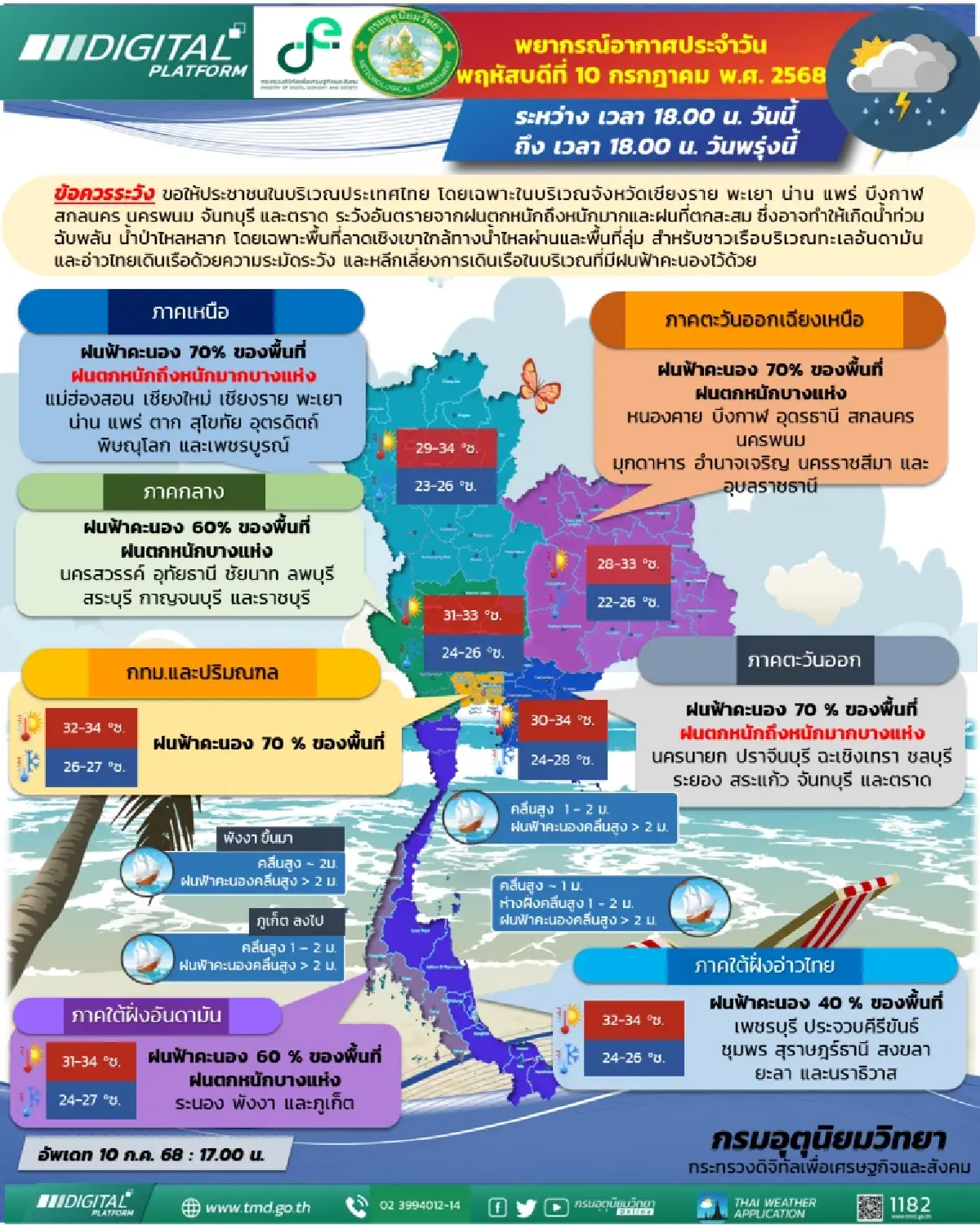 กรมอุตุนิยมวิทยา 