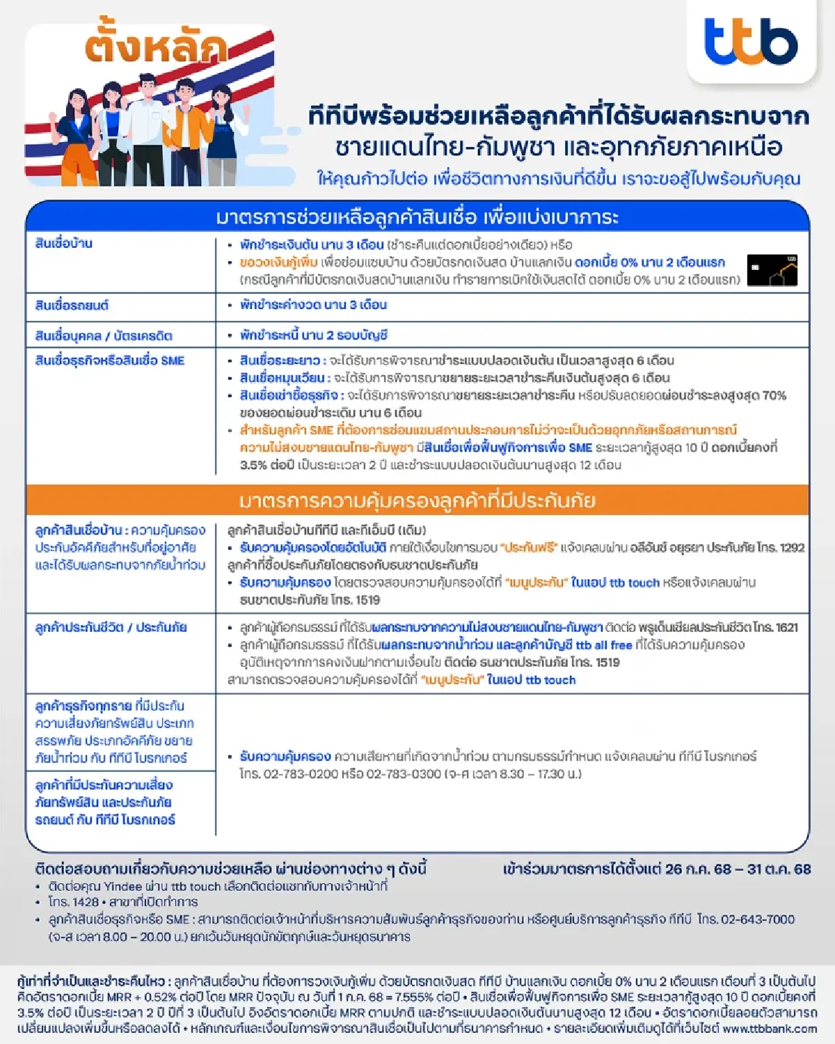 TTB ออกมาตรการ “ตั้งหลัก” เร่งด่วนช่วยลูกค้าชายแดน-อุทกภัยเหนือ