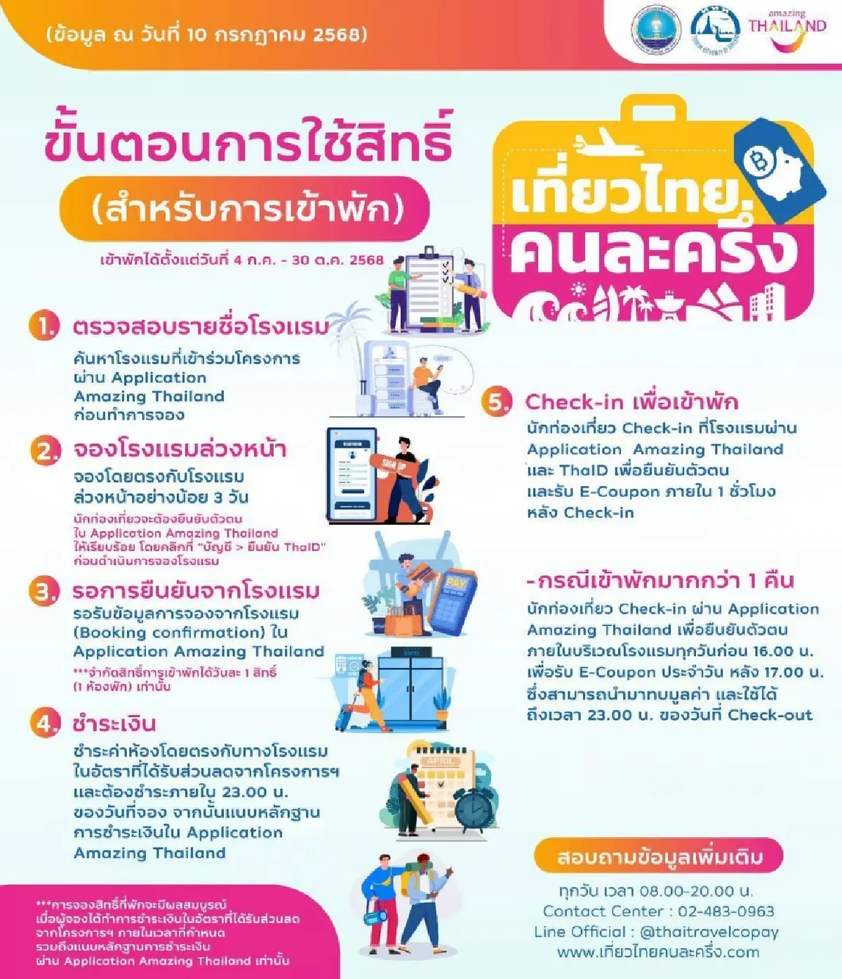 เปิดขั้นตอนลงทะเบียน "เที่ยวไทยคนละครึ่ง" รอบใหม่เริ่มแล้ว