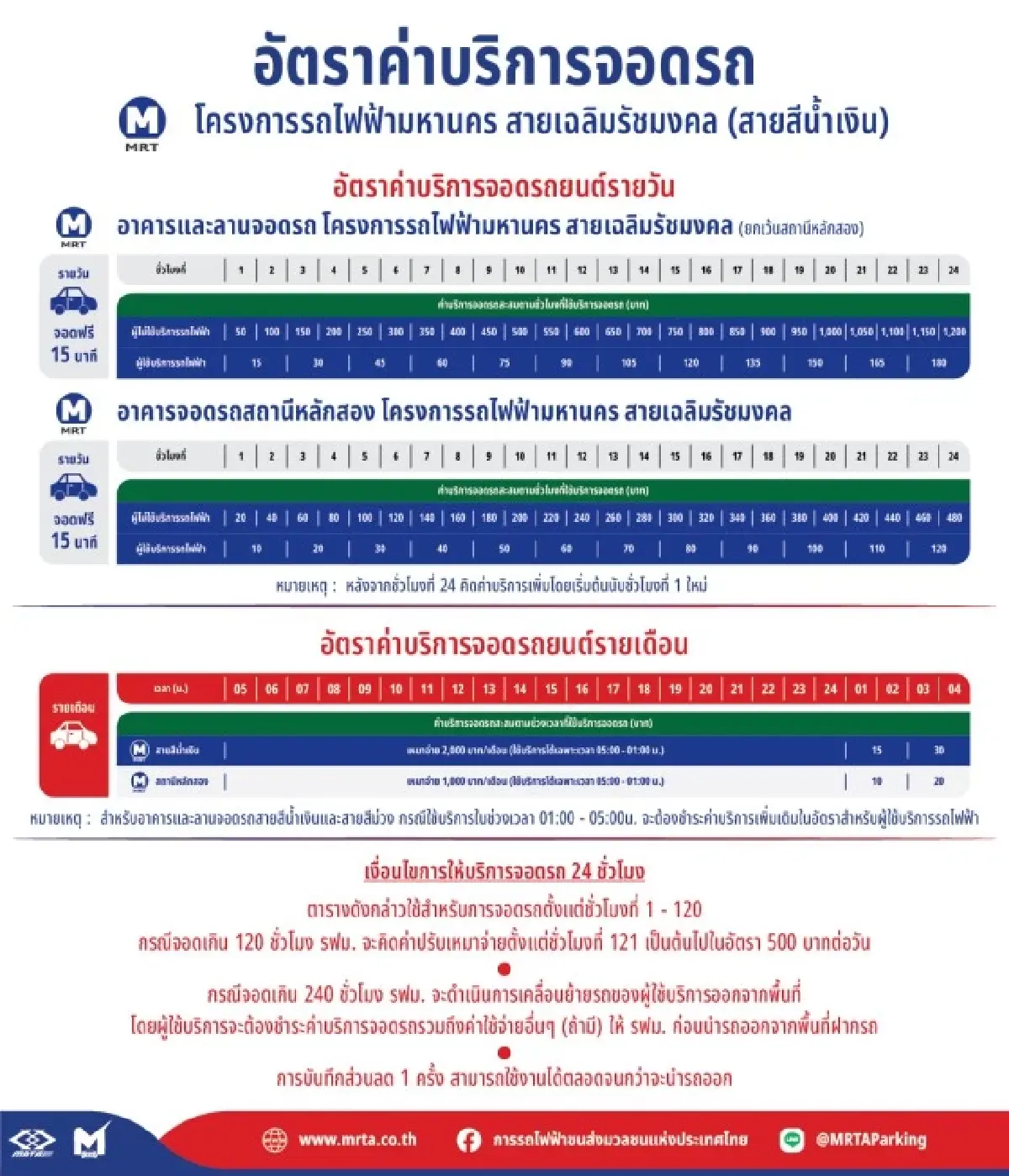 MRT เปิดบริการที่จอดรถ 24 ชั่วโมง ครอบคลุมสายสีน้ำเงิน-สีม่วง