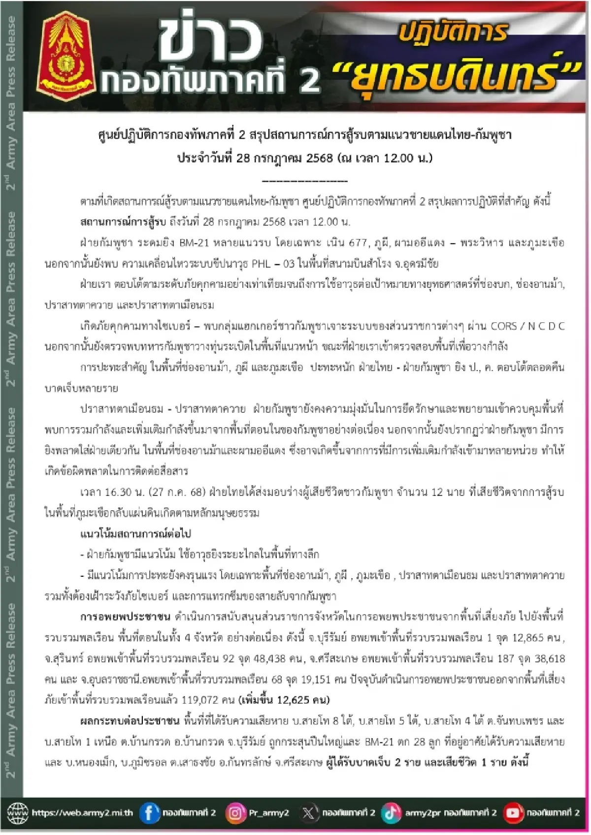 ชายแดนเดือด! กัมพูชาโจมตีหนักช่องบก-ช่องอานม้า อพยพคนไทยกว่าแสนราย