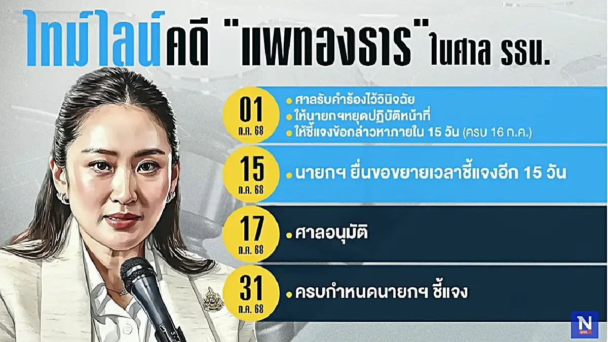 เดือนสิงหาคมเดือด! จับตา3 คดีร้อนรุมบีบขั้วอำนาจเพื่อไทย