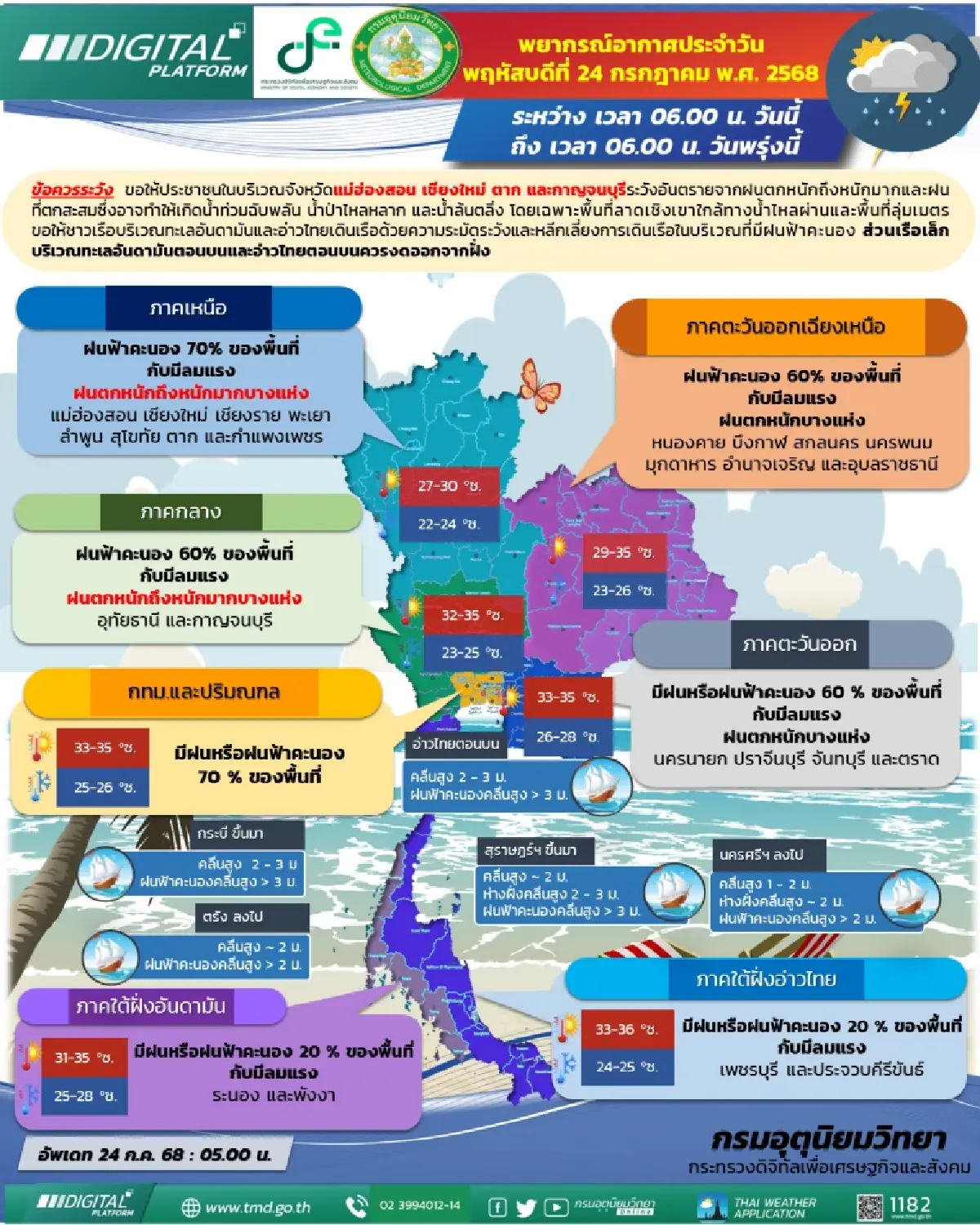 กรมอุตุนิยมวิทยา