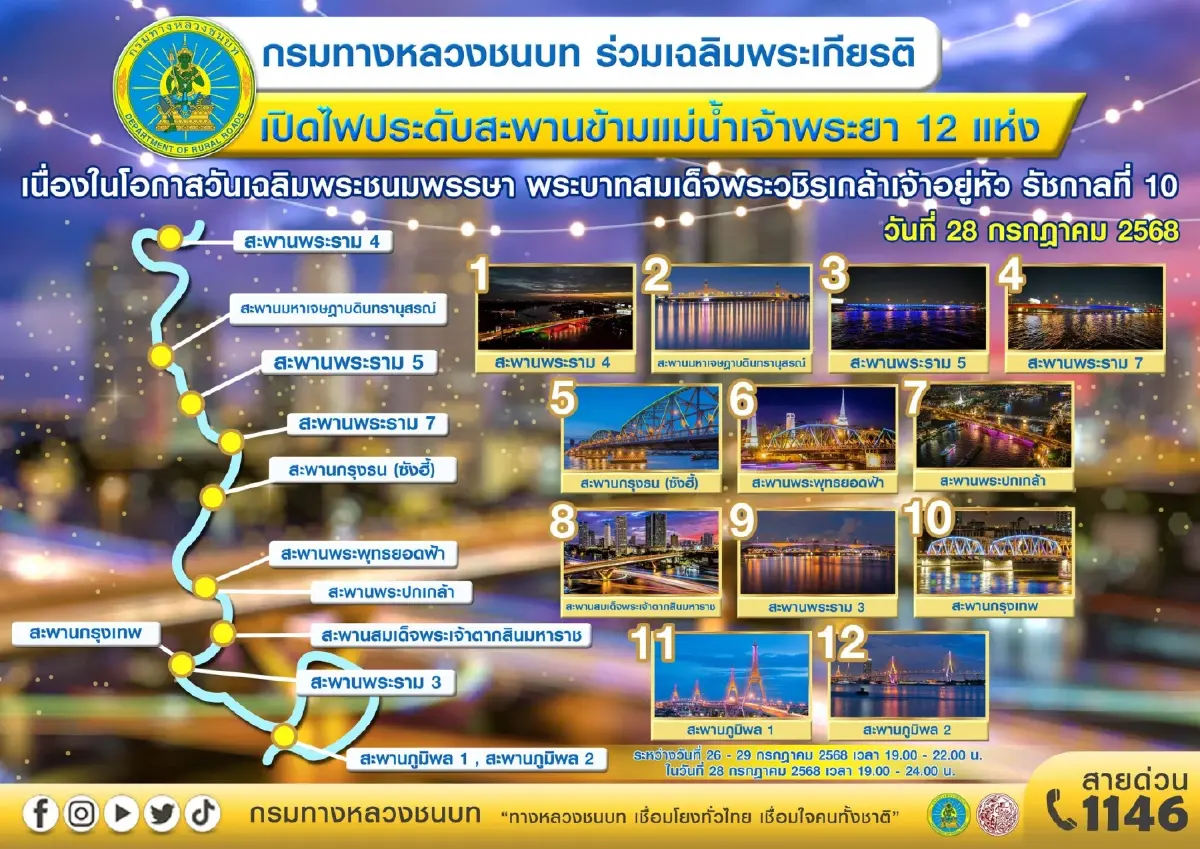 ชมไฟเฉลิมพระเกียรติ ร.10 งดงามทั้ง 12 สะพานข้ามเจ้าพระยา ทั่วกรุง