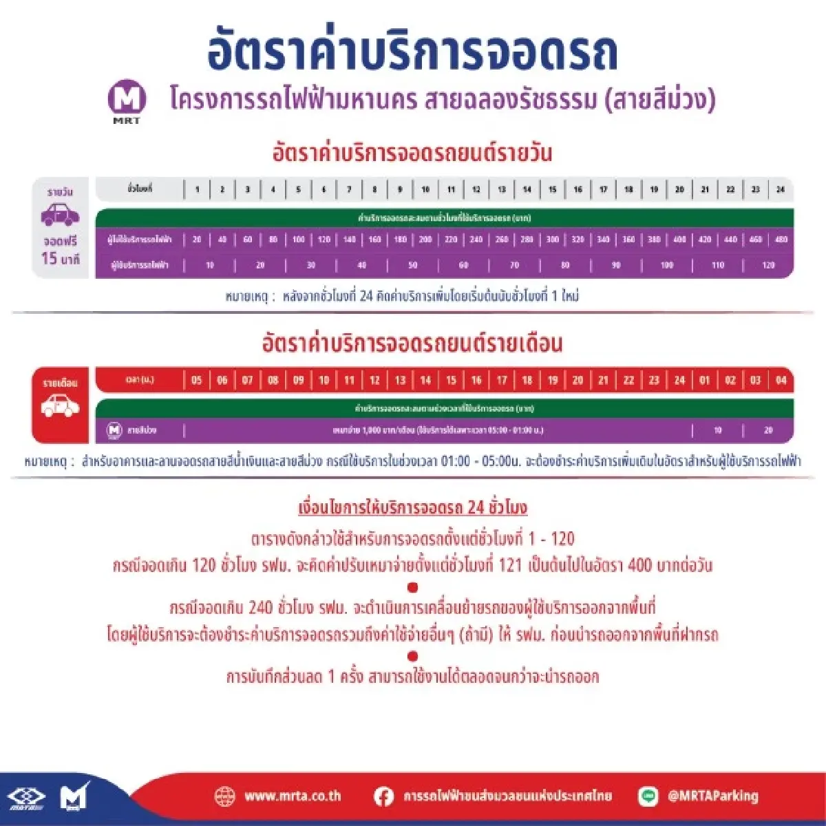 MRT เปิดบริการที่จอดรถ 24 ชั่วโมง ครอบคลุมสายสีน้ำเงิน-สีม่วง