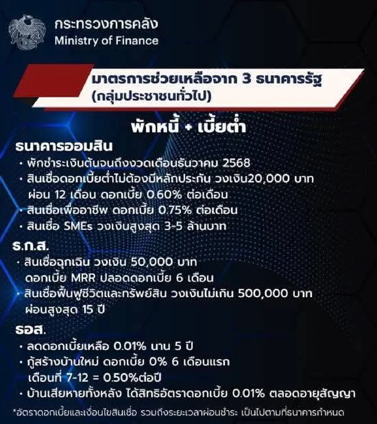 คลัง เผยเหตุปะทะชายแดนไทย-กัมพูชา ทุบเศรษฐกิจเสียหายกว่าหมื่นล้าน