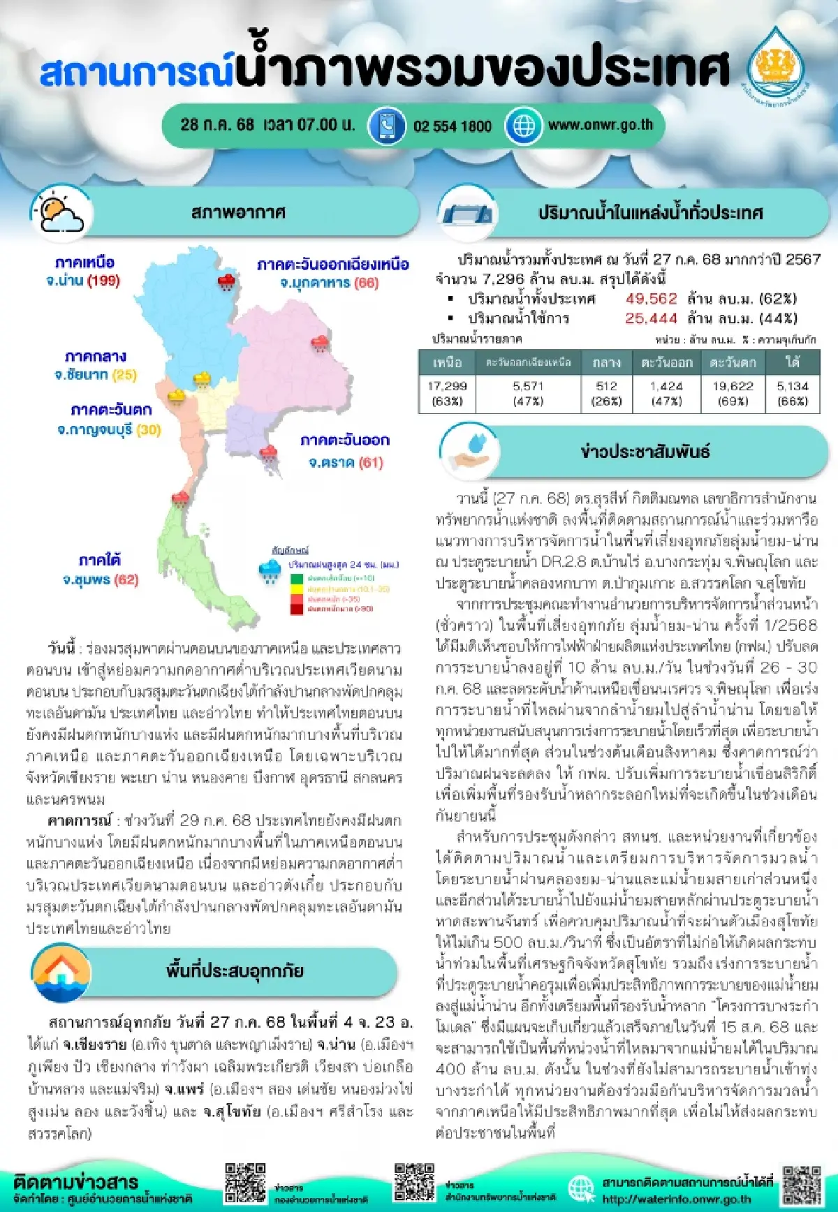 สำนักงานทรัพยากรน้ำแห่งชาติ