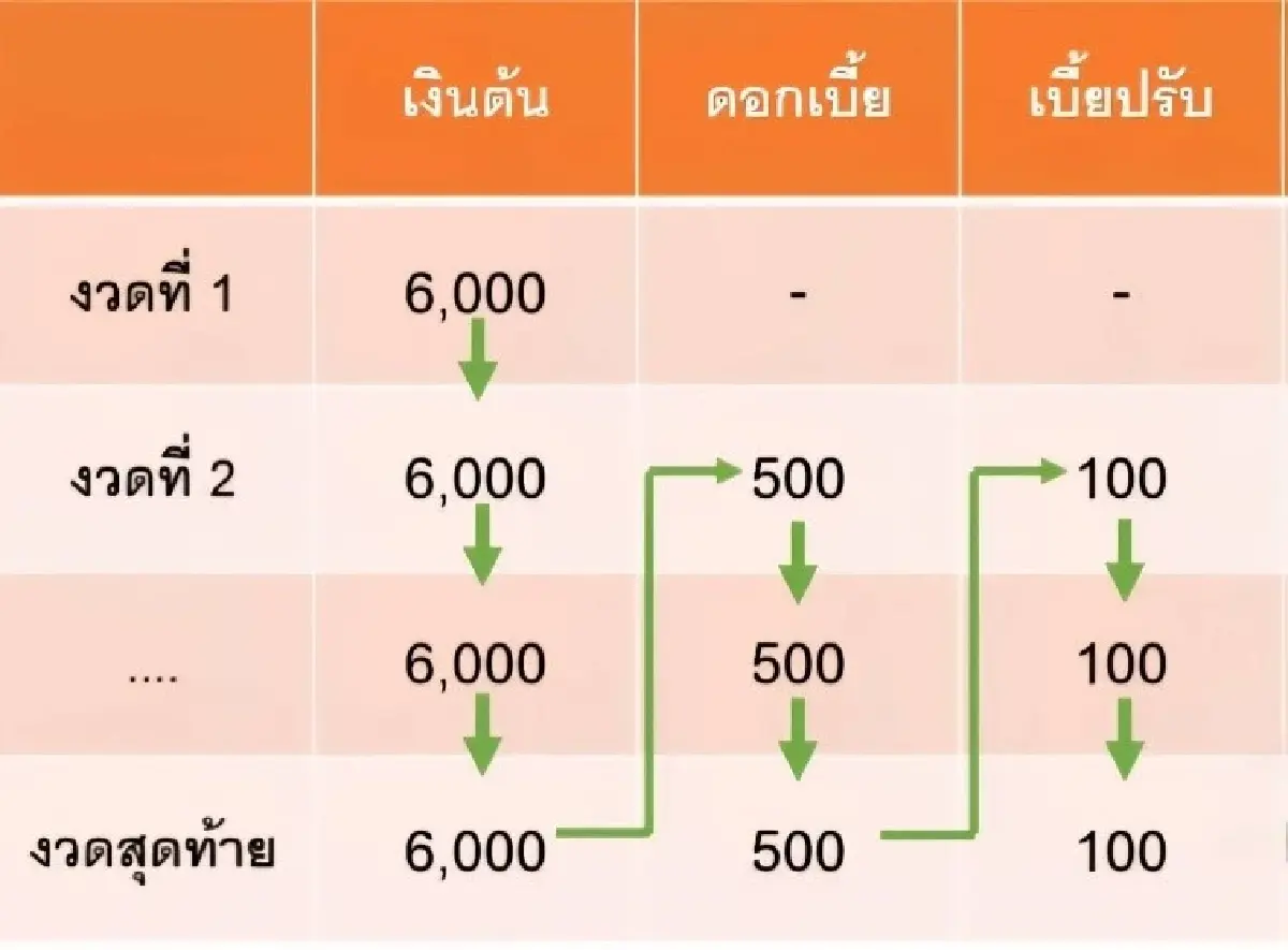 กยศ. แจงปมยอดหนี้เพิ่มใน กยศ. Connect ยันไม่กระทบสิทธิผู้กู้ยืม