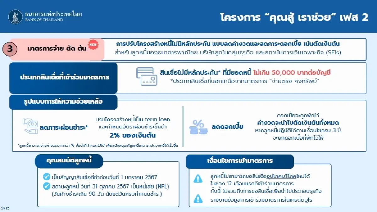เช็ก! เกณฑ์เฟส 1 และ 2 “คุณสู้ เราช่วย” รวม 2 เฟส แก้หนี้ 1.2 ล้านล้านบาท